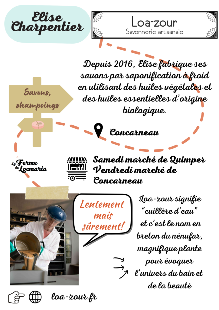 fiche producteur la ferme de locmariage Quimper